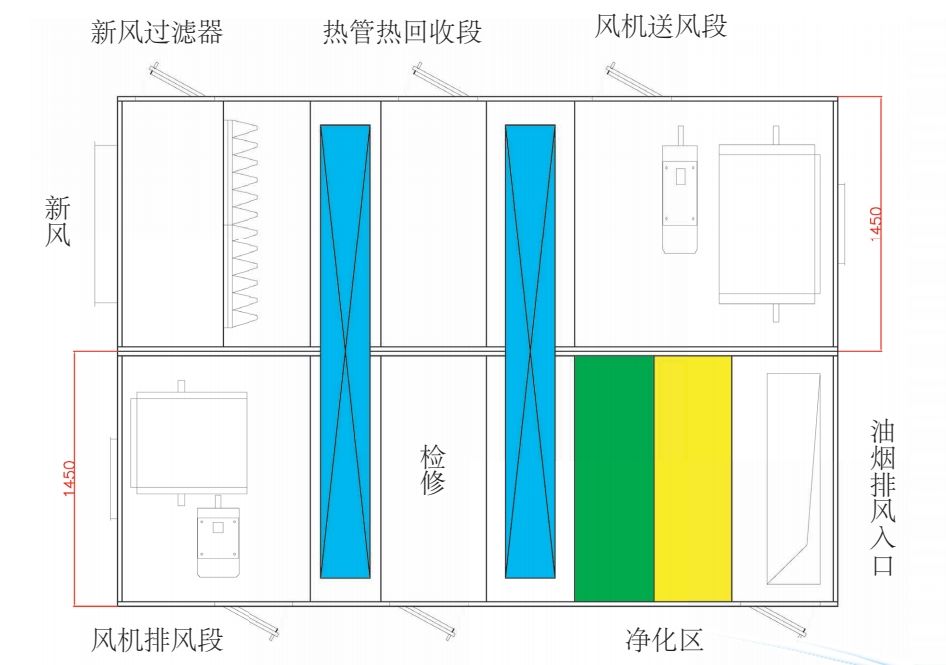 四維熱管熱回收油煙凈化機組.png